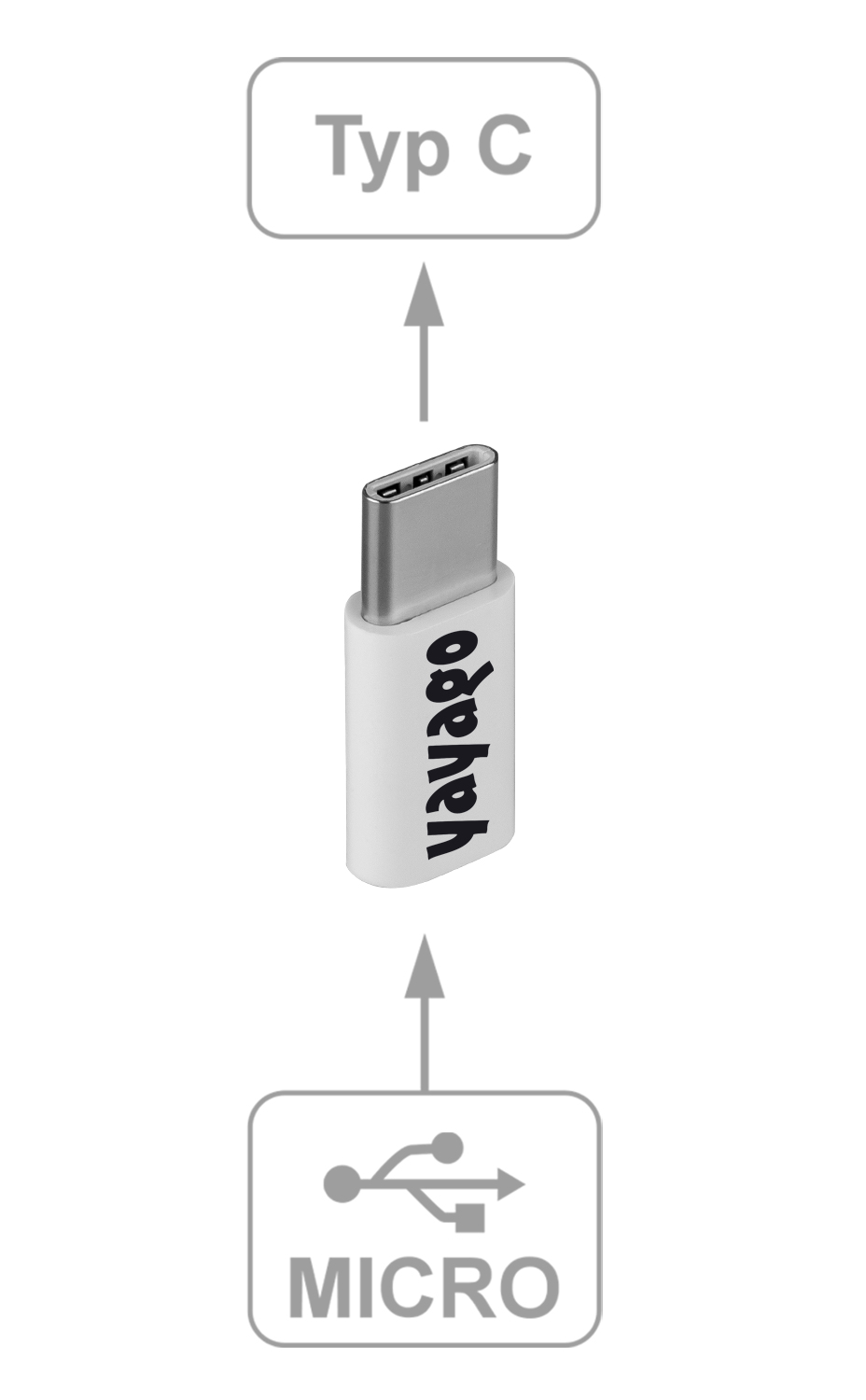 USB-C Kabel Für LG G8S Thinq & Andere Geräte – USB 3.1 Typ C Auf USB-A, 1 M, Weiß, Für Datenübertragung & Laden
